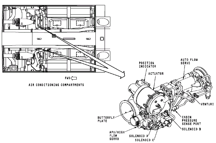 图片[6]-737NG-ATA21 空调系统【系统原理】-航修札记
