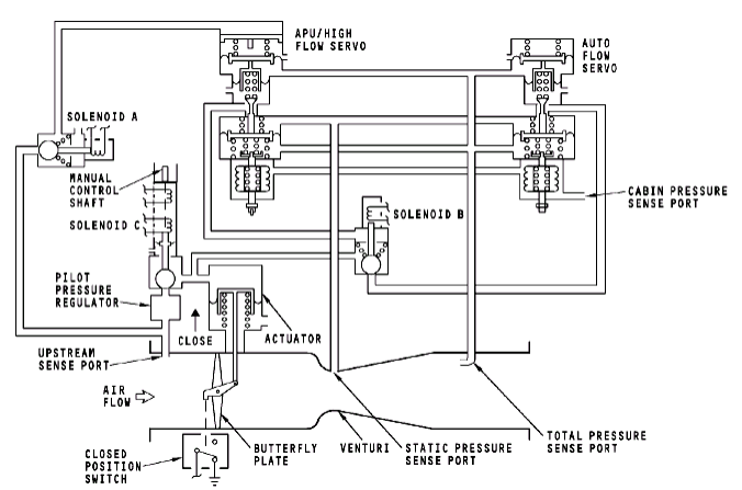 图片[7]-737NG-ATA21 空调系统【系统原理】-航修札记