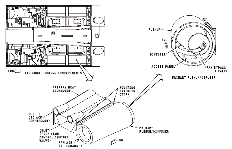 图片[9]-737NG-ATA21 空调系统【系统原理】-航修札记
