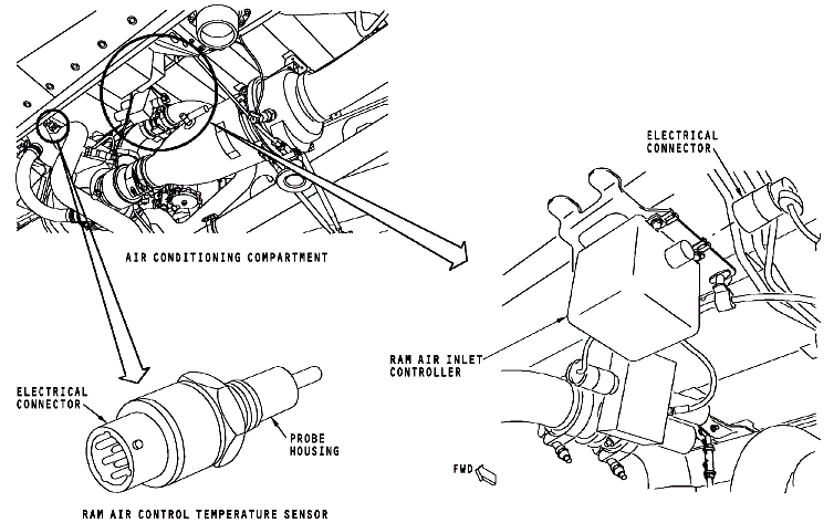图片[13]-737NG-ATA21 空调系统【系统原理】-航修札记
