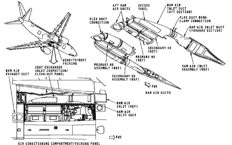 图片[10]-737NG-ATA21 空调系统【系统原理】-航修札记