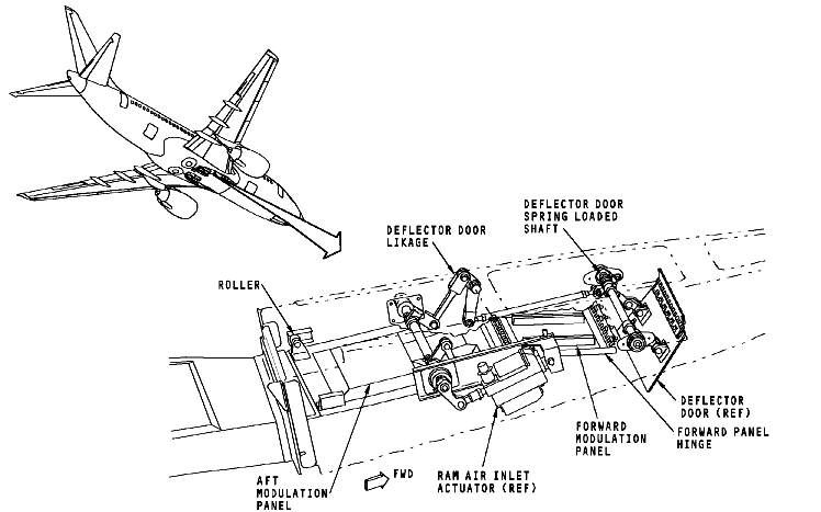 图片[12]-737NG-ATA21 空调系统【系统原理】-航修札记