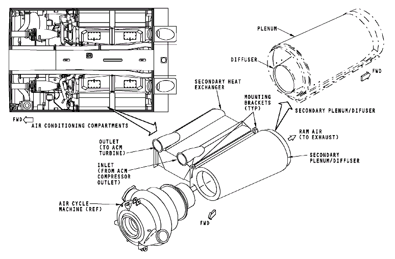 图片[16]-737NG-ATA21 空调系统【系统原理】-航修札记