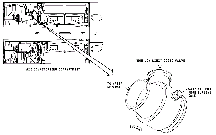 图片[17]-737NG-ATA21 空调系统【系统原理】-航修札记