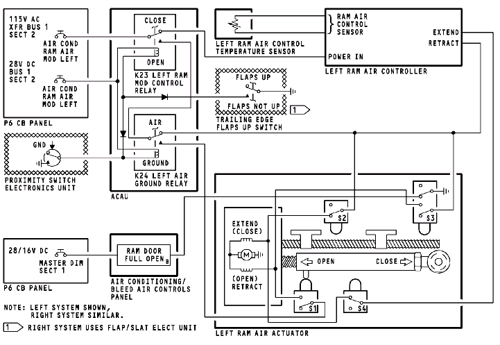 图片[14]-737NG-ATA21 空调系统【系统原理】-航修札记