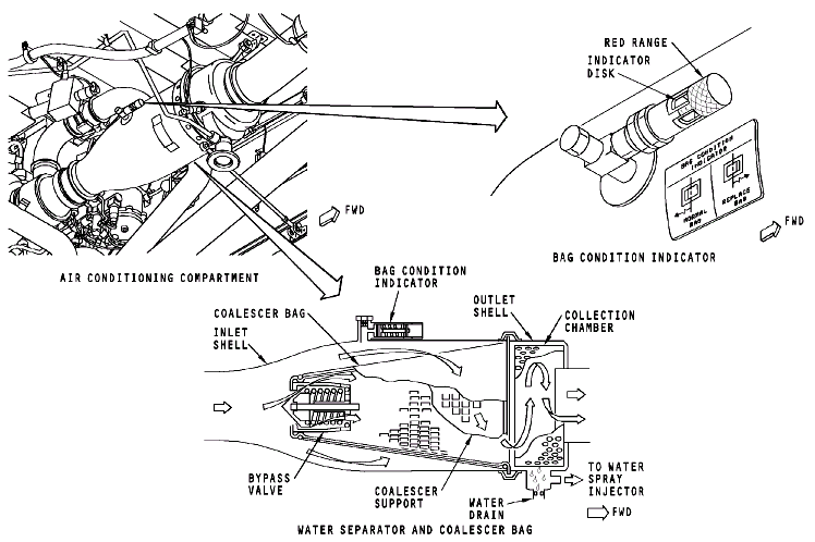 图片[18]-737NG-ATA21 空调系统【系统原理】-航修札记