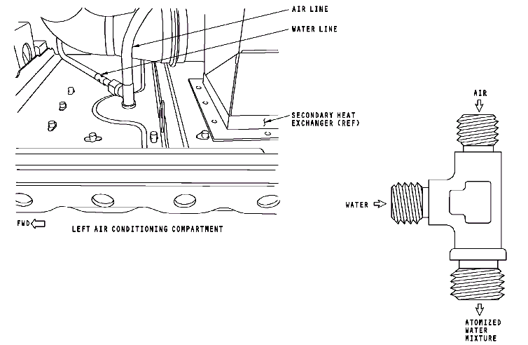 图片[19]-737NG-ATA21 空调系统【系统原理】-航修札记