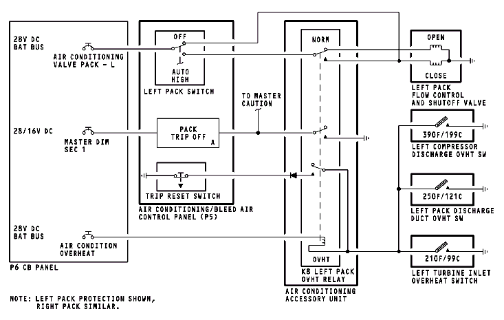 图片[28]-737NG-ATA21 空调系统【系统原理】-航修札记