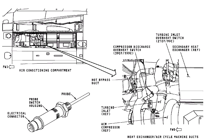 图片[26]-737NG-ATA21 空调系统【系统原理】-航修札记