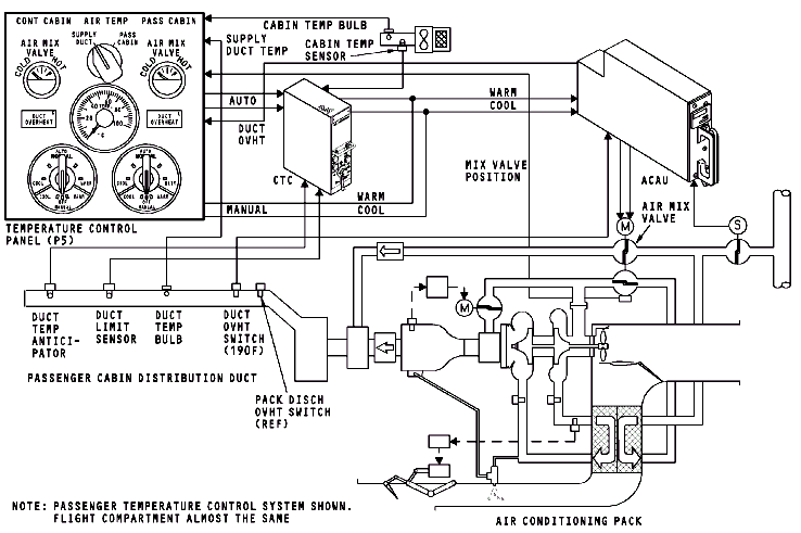 图片[4]-737NG-ATA21 空调系统【系统原理】-航修札记
