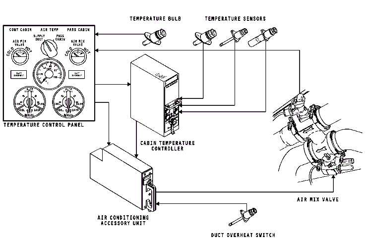 图片[2]-737NG-ATA21 空调系统【系统原理】-航修札记