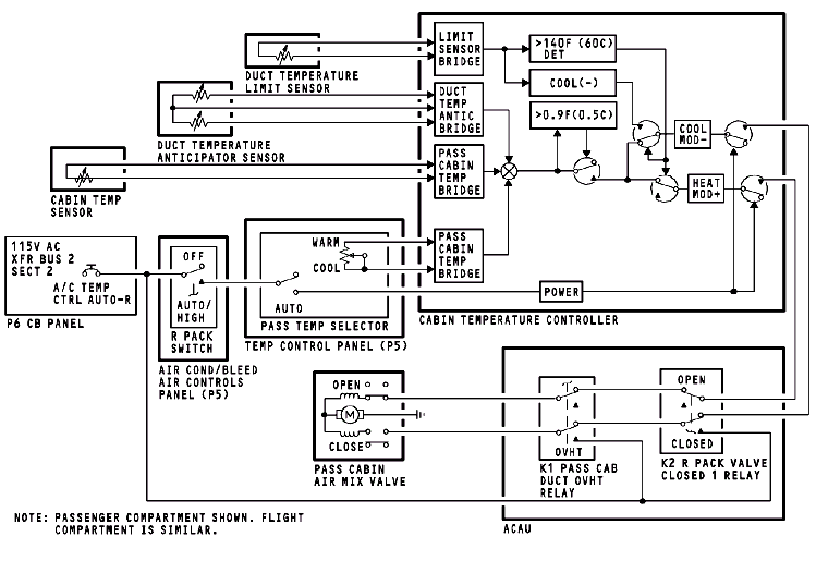 图片[12]-737NG-ATA21 空调系统【系统原理】-航修札记
