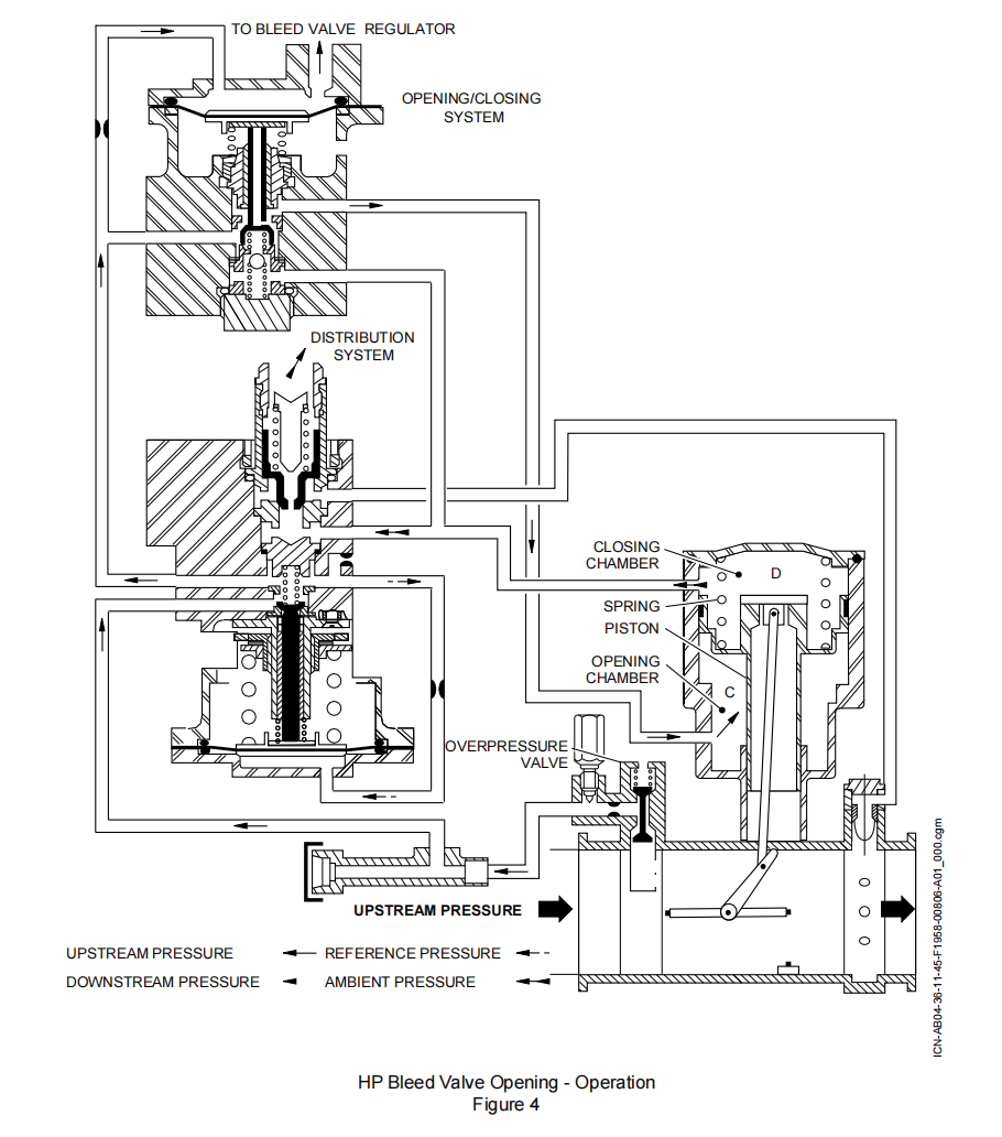 图片[4]-6713D08 HP BLEED VALVE-航修札记