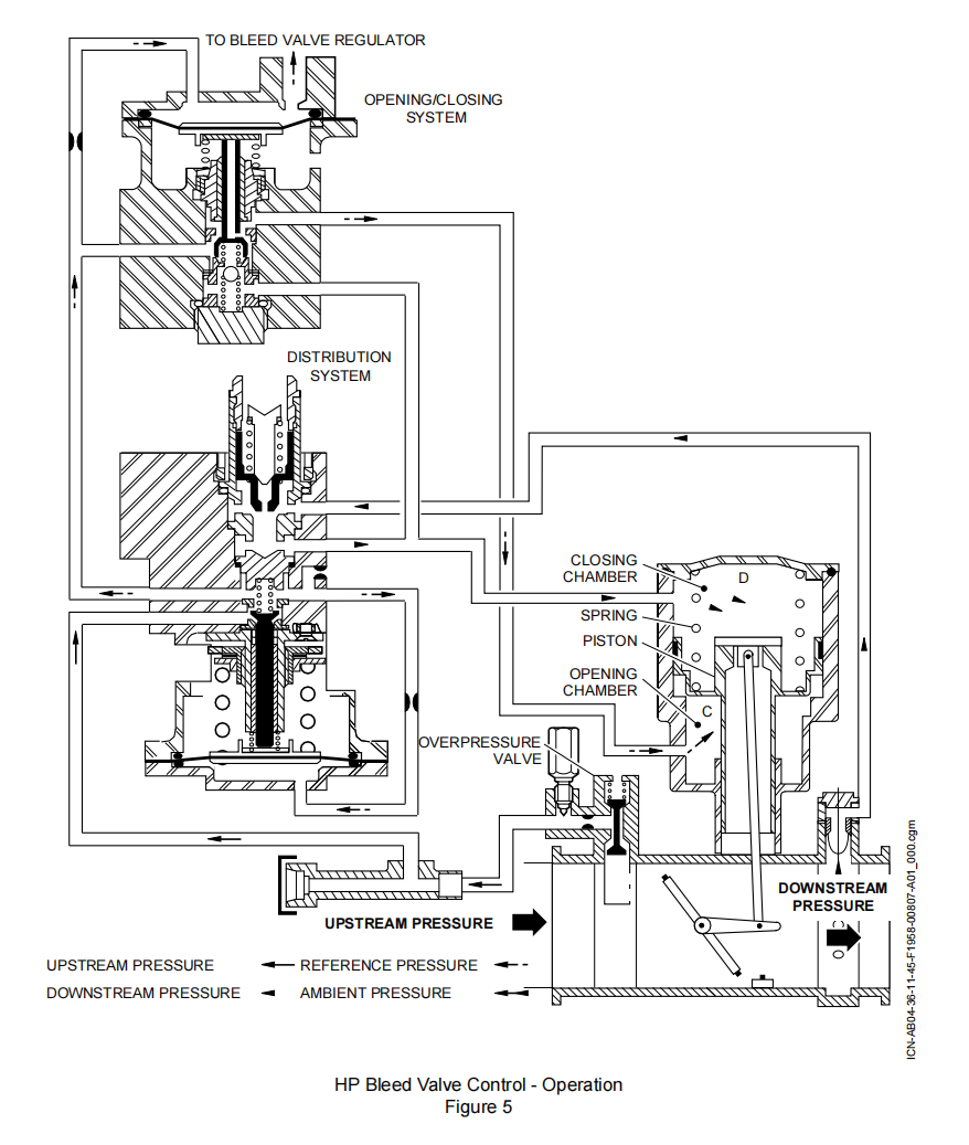 图片[5]-6713D08 HP BLEED VALVE-航修札记