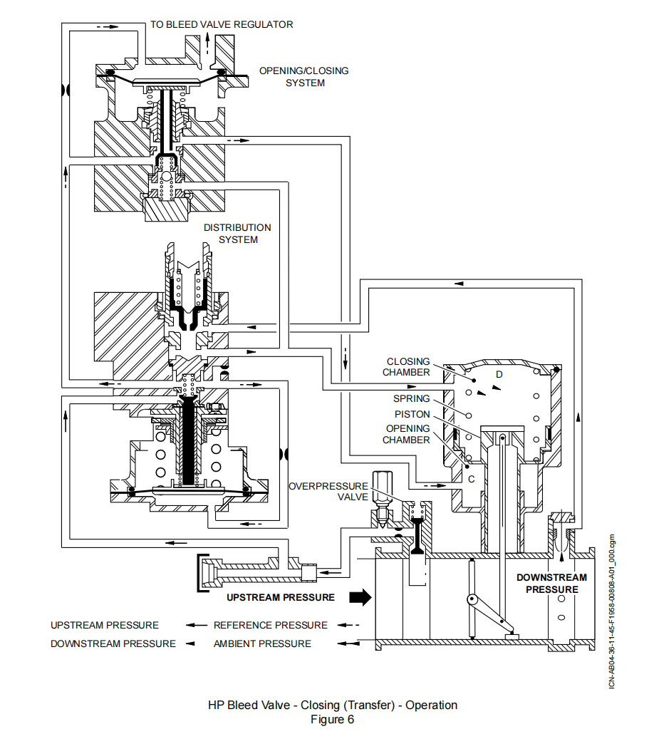 图片[6]-6713D08 HP BLEED VALVE-航修札记