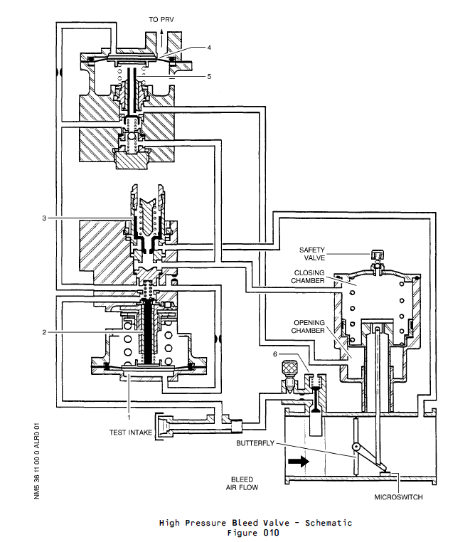 图片[9]-6713D08 HP BLEED VALVE-航修札记