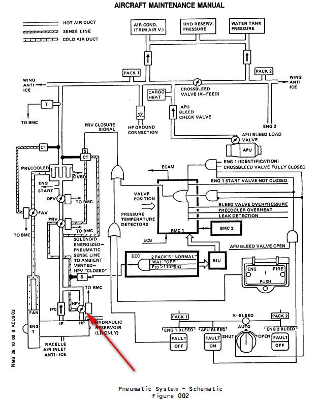 图片[13]-6713D08 HP BLEED VALVE-航修札记