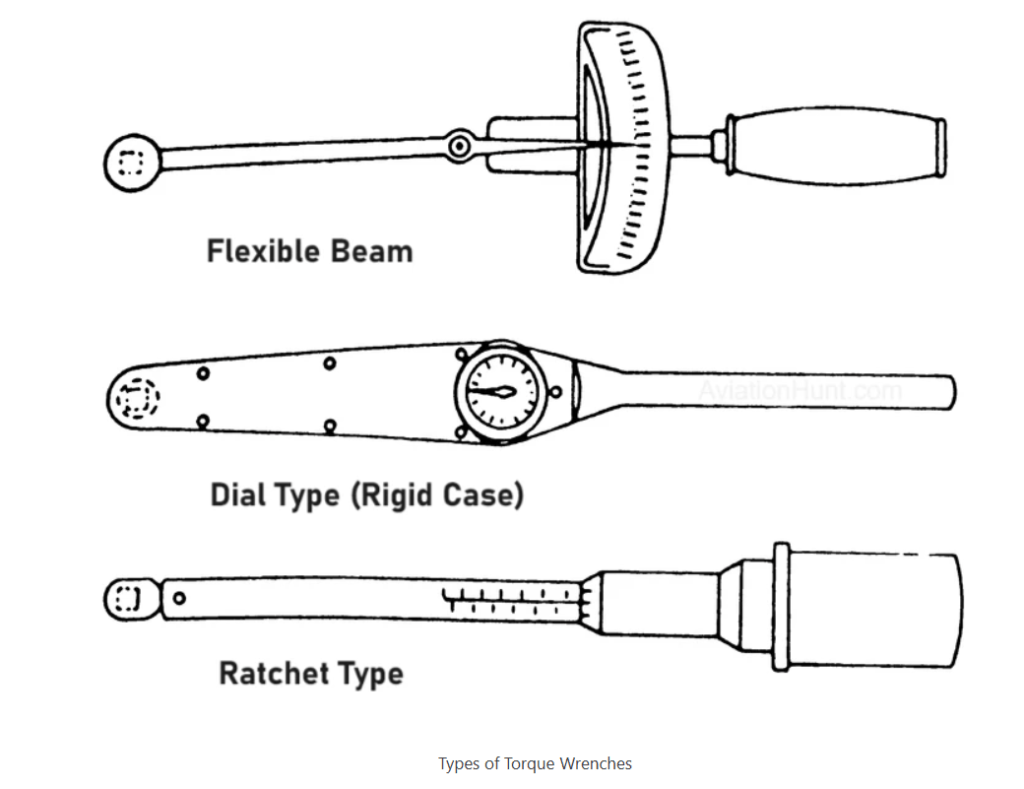 How to Use Torque Wrench (Standard Practices)-航修札记