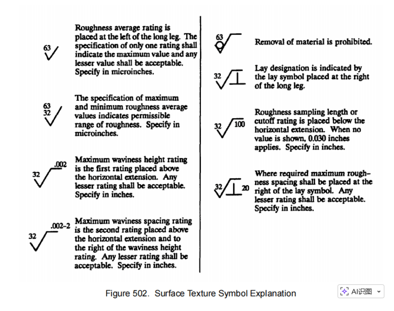 INSPECTION 检查 二 Surface Finish Standards-航修札记