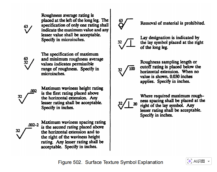 INSPECTION 检查 二 Surface Finish Standards-航修札记
