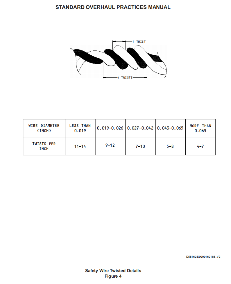 图片[24]-航空维修必知：紧固件打保险丝标准与施工规范-航修札记