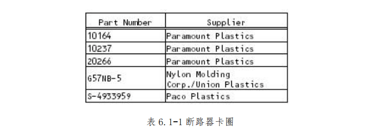 一 安全操作常识-航修札记