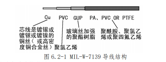 飞机导线电缆类型识别与导线束标记详解 | WDM手册应用指南