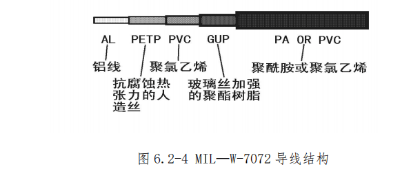 图片[4]-飞机导线电缆类型识别与导线束标记详解 | WDM手册应用指南