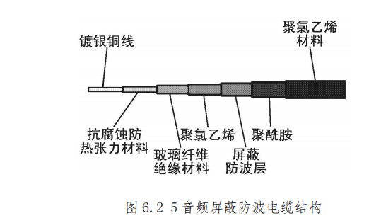 图片[5]-飞机导线电缆类型识别与导线束标记详解 | WDM手册应用指南