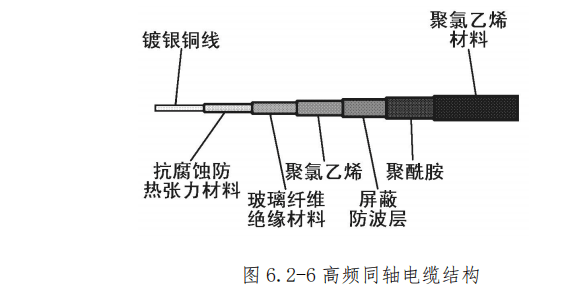 图片[6]-飞机导线电缆类型识别与导线束标记详解 | WDM手册应用指南