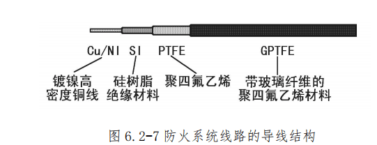 图片[7]-飞机导线电缆类型识别与导线束标记详解 | WDM手册应用指南