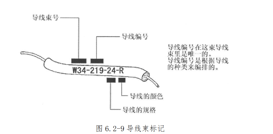 图片[9]-飞机导线电缆类型识别与导线束标记详解 | WDM手册应用指南