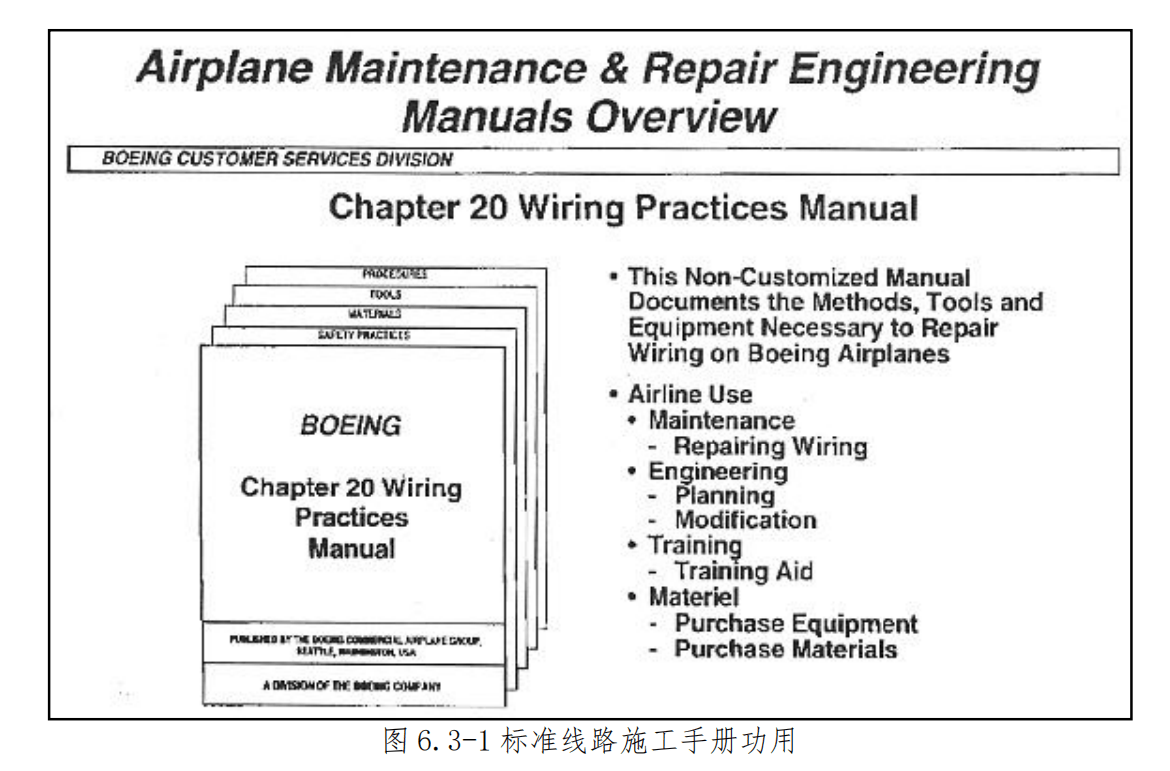 图片[1]-标准线路施工手册SWPM介绍：导线查找与线型代码解析 | 飞机线路维护必备