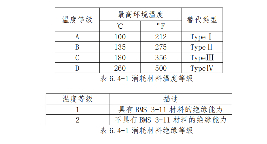 第四章 导线束的捆扎、安装与防护-航修札记