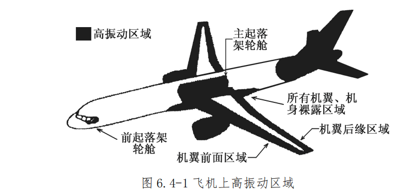 图片[2]-飞机导线束捆扎安装与防护规范 | 扎线方法、卡子选用及防磨保护详解
