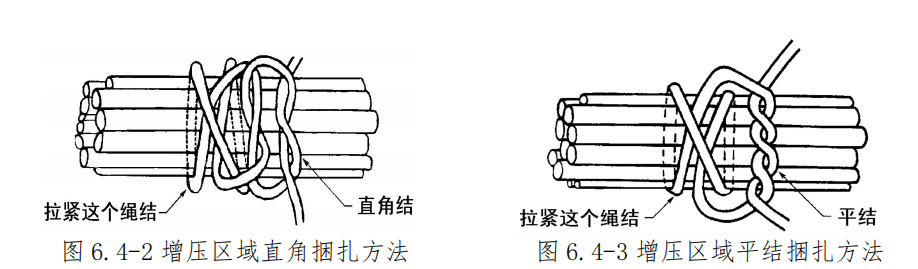 图片[3]-飞机导线束捆扎安装与防护规范 | 扎线方法、卡子选用及防磨保护详解