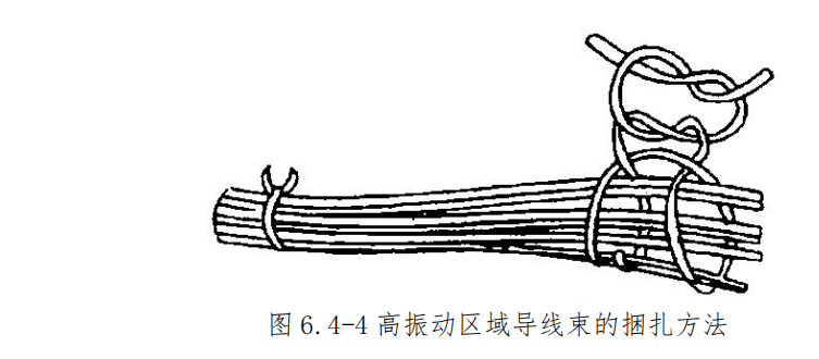 图片[4]-飞机导线束捆扎安装与防护规范 | 扎线方法、卡子选用及防磨保护详解