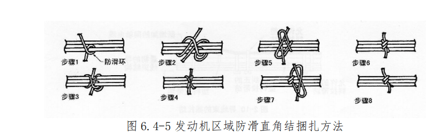 图片[5]-飞机导线束捆扎安装与防护规范 | 扎线方法、卡子选用及防磨保护详解