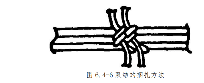 图片[6]-飞机导线束捆扎安装与防护规范 | 扎线方法、卡子选用及防磨保护详解