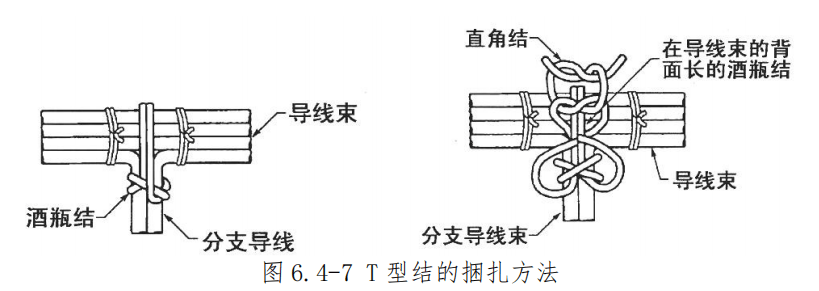 图片[7]-飞机导线束捆扎安装与防护规范 | 扎线方法、卡子选用及防磨保护详解