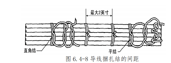 图片[8]-飞机导线束捆扎安装与防护规范 | 扎线方法、卡子选用及防磨保护详解