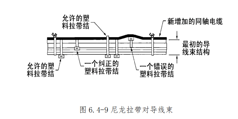 图片[9]-飞机导线束捆扎安装与防护规范 | 扎线方法、卡子选用及防磨保护详解