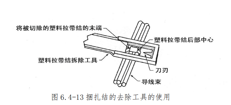 图片[13]-飞机导线束捆扎安装与防护规范 | 扎线方法、卡子选用及防磨保护详解