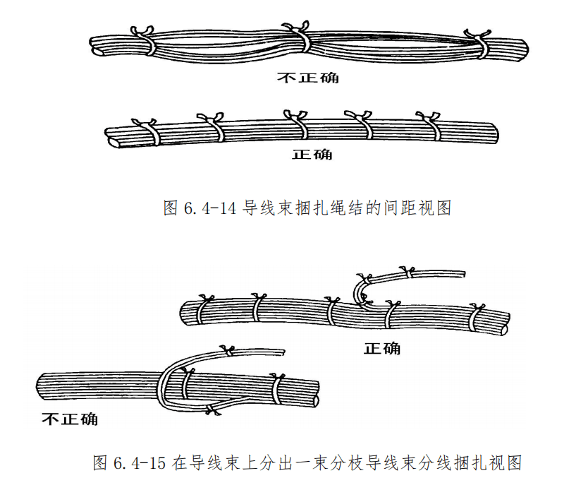 图片[14]-飞机导线束捆扎安装与防护规范 | 扎线方法、卡子选用及防磨保护详解