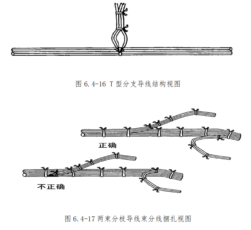 图片[15]-飞机导线束捆扎安装与防护规范 | 扎线方法、卡子选用及防磨保护详解