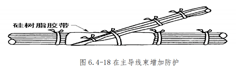图片[16]-飞机导线束捆扎安装与防护规范 | 扎线方法、卡子选用及防磨保护详解