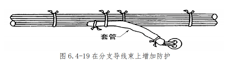图片[17]-飞机导线束捆扎安装与防护规范 | 扎线方法、卡子选用及防磨保护详解