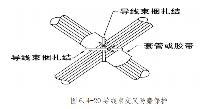 图片[18]-飞机导线束捆扎安装与防护规范 | 扎线方法、卡子选用及防磨保护详解