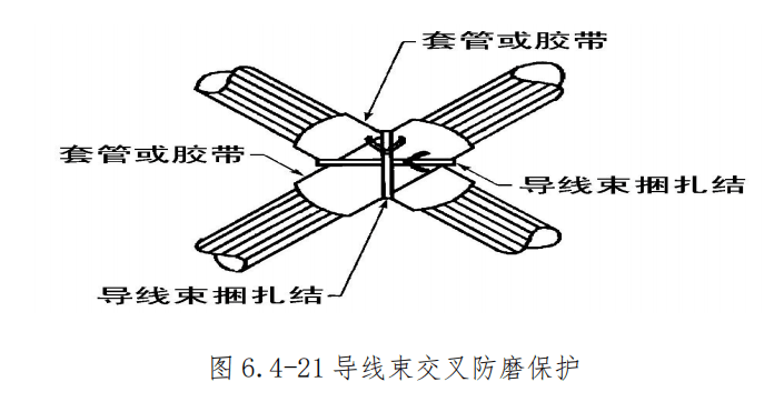 图片[19]-飞机导线束捆扎安装与防护规范 | 扎线方法、卡子选用及防磨保护详解