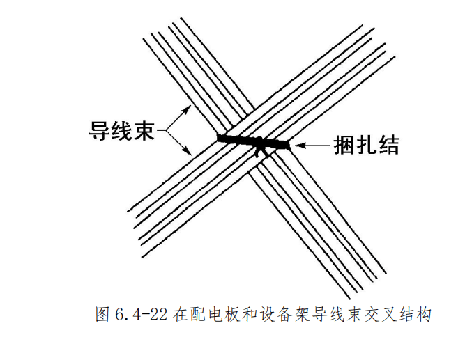 图片[20]-飞机导线束捆扎安装与防护规范 | 扎线方法、卡子选用及防磨保护详解